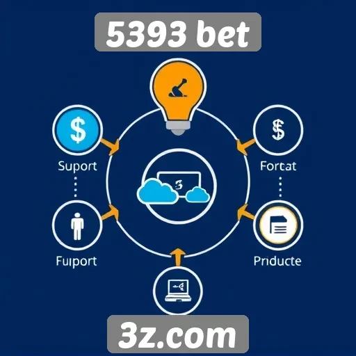 Como funciona o sistema de suporte ao cliente do 5393 bet